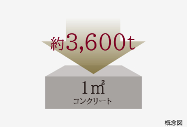 Brillia 目黒大橋　Structure　構造　コンクリート強度