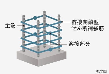 Brillia 目黒大橋　Structure　構造　溶接閉鎖型せん断補強筋