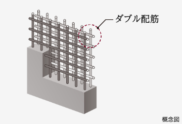Brillia 目黒大橋　Structure　構造　ダブル配筋