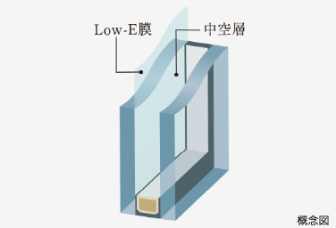 Brillia 目黒大橋　Amenity　Low-e複層ガラス