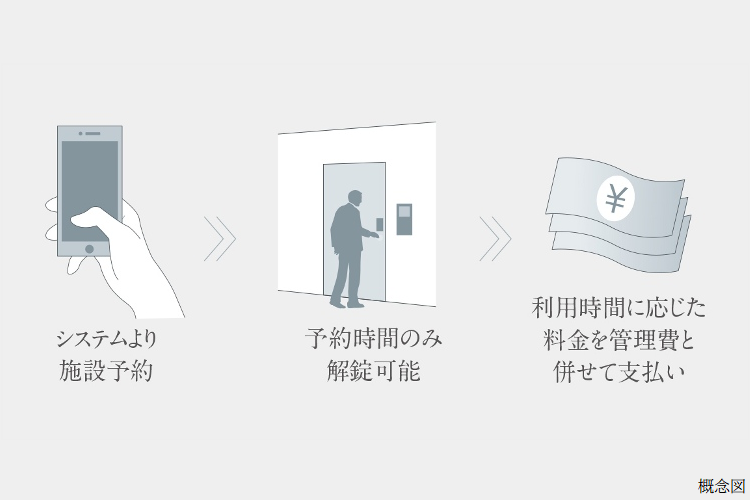 Brillia Tower 堂島　共用施設予約システム