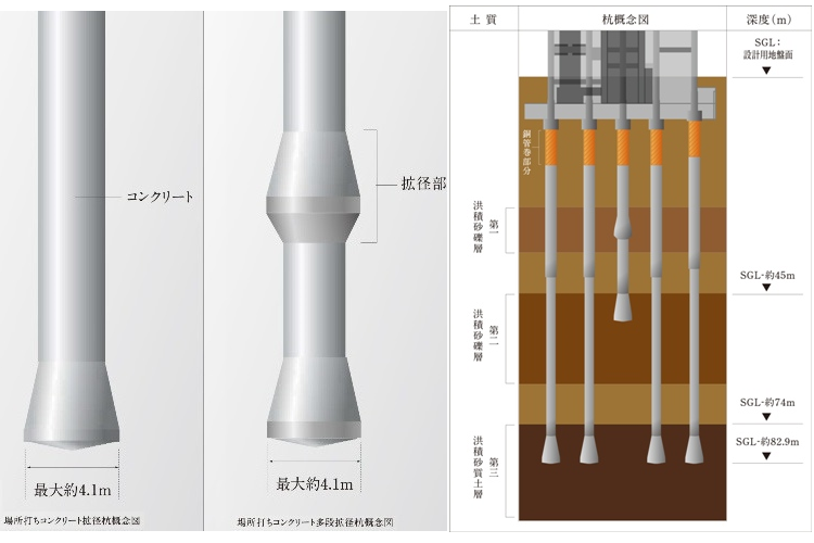 Brillia Tower 堂島　基礎構造