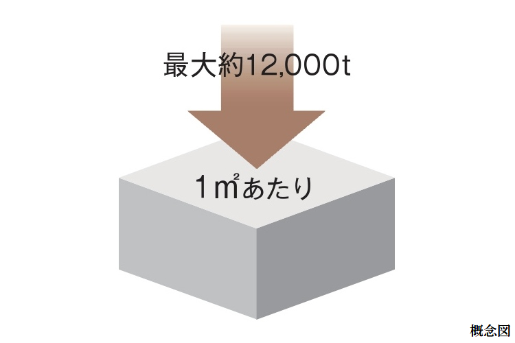 Brillia Tower 堂島　高強度コンクリート