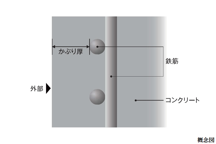 Brillia Tower 堂島　かぶり厚
