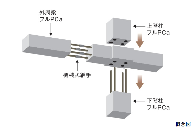 Brillia Tower 堂島　プレキャスト工法