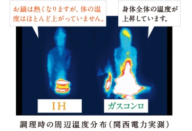 Brillia Tower 堂島　快適性