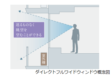 Brillia Tower 堂島　Others　ダイレクトフルワイドウィンドウ