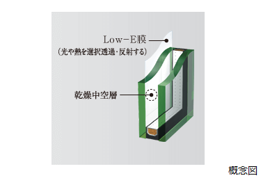 Brillia Tower 堂島　Others　Low-E 複層ガラス