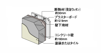Brillia 代官山プレステージ 　Structure　構造　断熱性に優れた外壁