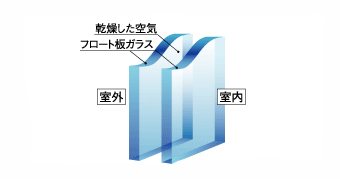 Brillia 代官山プレステージ 　Structure　構造　ペアガラス