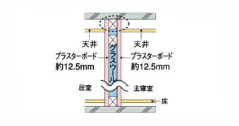 Brillia 代官山プレステージ 　Structure　構造　主寝室の間仕切り壁