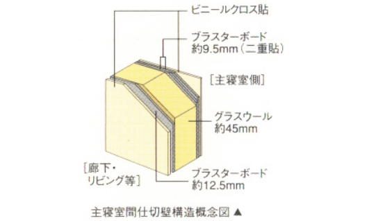 Brillia 恵比寿id　Structure　構造　静粛性が重視された主寝室