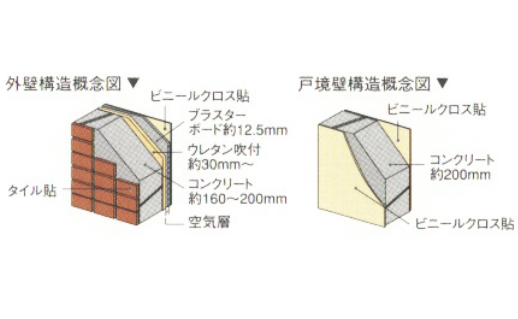 Brillia 恵比寿id　Structure　構造　外壁・戸境壁