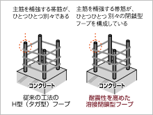 Brillia 外苑出羽坂 　Structure　構造　溶接閉鎖型フープ筋