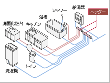 Brillia 外苑出羽坂 　Structure　構造　さや管ヘッダー工法