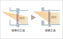 Brillia 外苑出羽坂 　Structure　構造　明るい空間をつくる逆梁工法