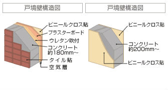 Brillia 新宿余丁町 　Structure　構造　壁構造