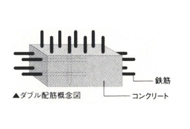 Brillia 新宿若松町id Structure 構造 壁の構造