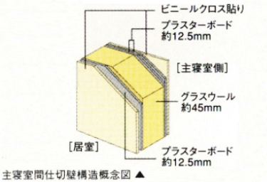 Brillia 新宿若松町id Structure 構造 静粛性を重視した主寝室