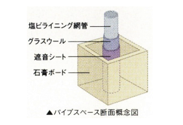 Brillia 新宿若松町id Structure 構造 水まわりの遮音