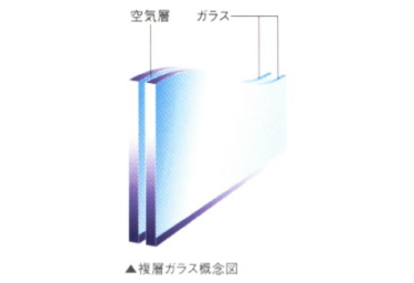 Brillia 新宿若松町id Structure 構造 複層ガラス・エアタイトサッシ