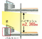 Brillia 新宿中落合　Structure　構造　逆梁ハイサッシュ