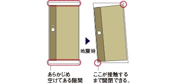 Brillia 文京動坂上  Structure 構造 耐震枠付き玄関ドア