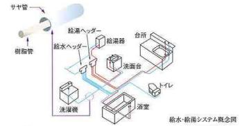 Brillia 六義園 　サヤ管ヘッダーシステム