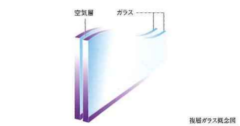 Brillia 六義園 　複層ガラス