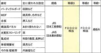 Brillia 六義園 　低ホルムアルデヒド