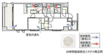 Brillia 六義園 　24時間換気システム