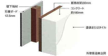 Brillia 六義園 　断熱処理と結露対策