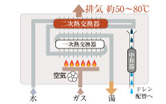 Brillia 大和郷　Sanitary　水まわり　エコジョーズ