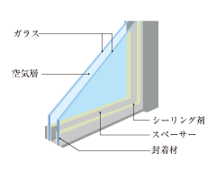 Brillia 大和郷　Amenity 　居室設備　ペアガラス