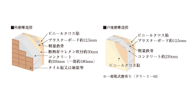 Brillia 大和郷　Structure　構造　外壁厚・戸境壁厚