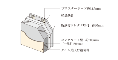 Brillia 大和郷　Structure　構造　断熱処理・結露対策