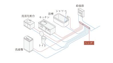 Brillia 大和郷　Structure　構造　さや管ヘッダー工法