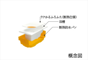 Brillia 三鷹下連雀　Bathroom　浴室　魔法びん浴槽