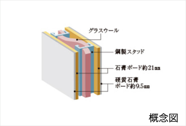 Brillia 三鷹下連雀　Strcture　構造　戸境壁