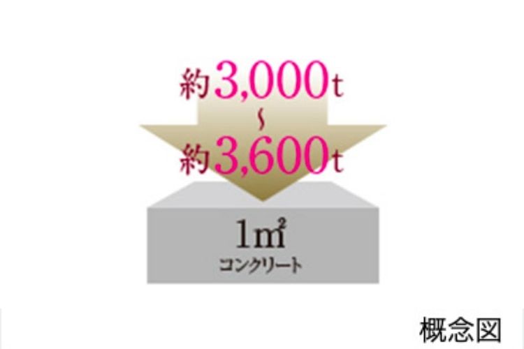 Brillia 三鷹下連雀　Strcture　構造　コンクリート強度