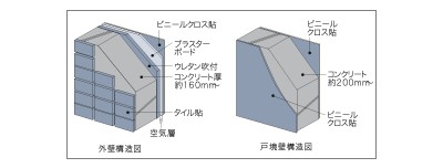 Brillia 武蔵小山id 　Structure　構造　外壁・戸境壁・床スラブ厚