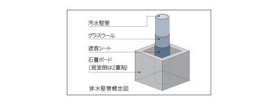 Brillia 武蔵小山id 　Structure　構造　遮音シート