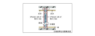 Brillia 武蔵小山id 　Structure　構造　主寝室間仕切り