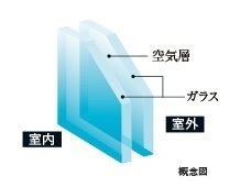 Brillia 武蔵小山id 　Amenity 　居室設備　ペアガラス