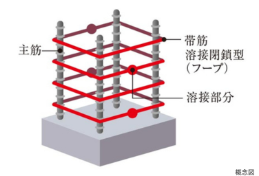 Brillia 志木 Garden　Structure　構造　溶接閉鎖型フープ