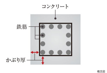 Brillia 志木 Garden　Structure　構造　コンクリートかぶり厚