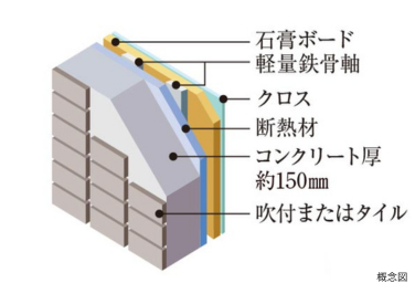 Brillia 志木 Garden　Structure　構造　外壁