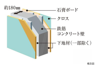 Brillia 志木 Garden　Structure　構造　戸境壁