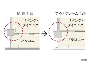 Brillia 志木 Garden　Structure　構造　アウトフレーム工法
