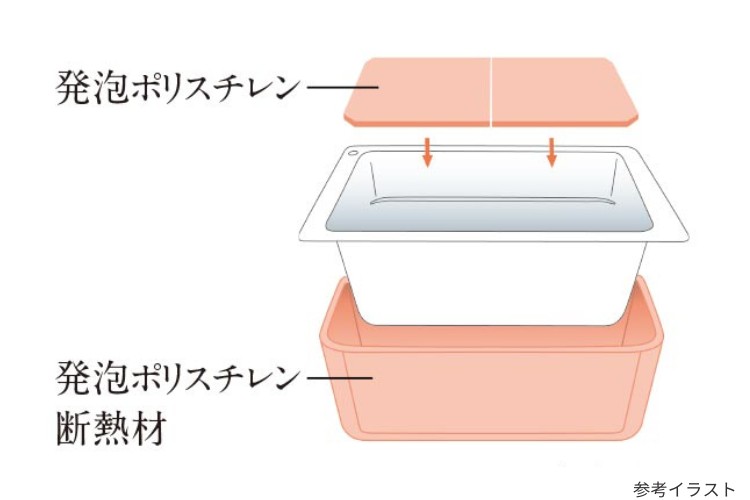 Brillia 志木 Garden　Bathroom　浴室　保温浴槽(専用組フタ付)